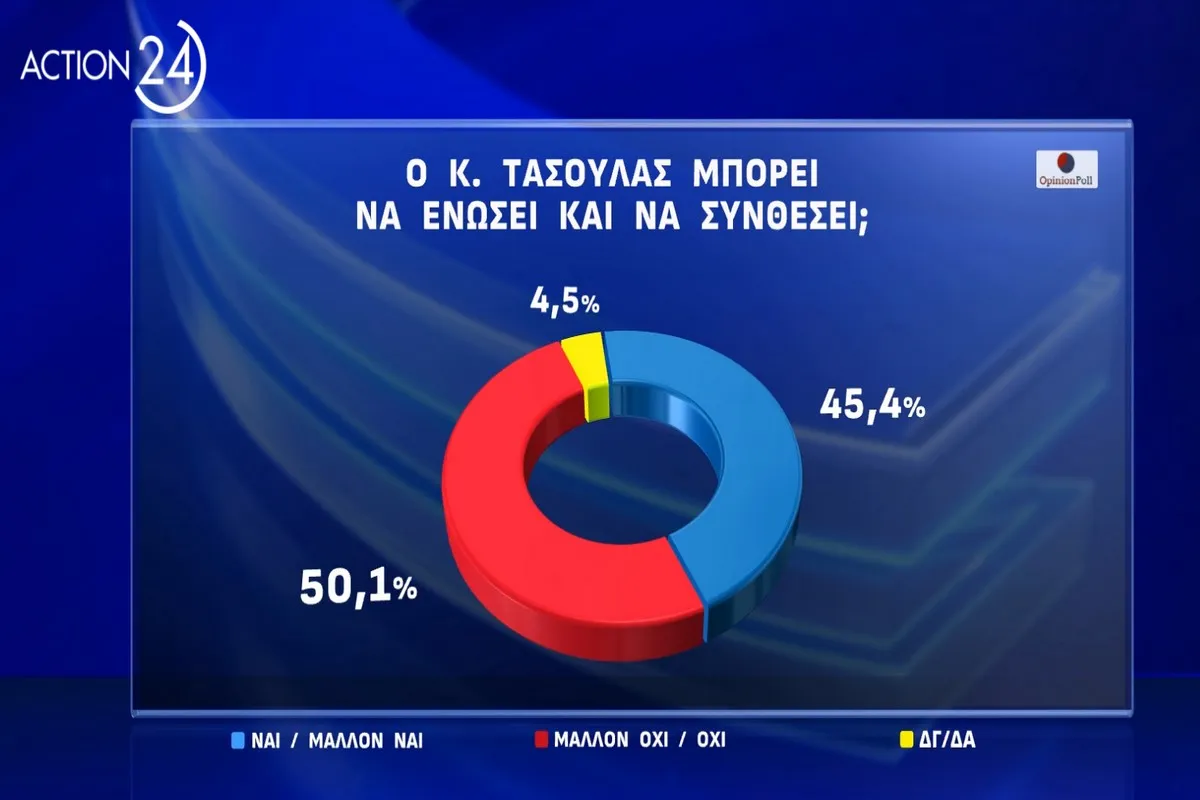 Νέα Αριστερά: Στήριξη στην Λούκα Κατσέλη για την Προεδρία της Δημοκρατίας 4 i nea aristera ypostirizei ti louka ka