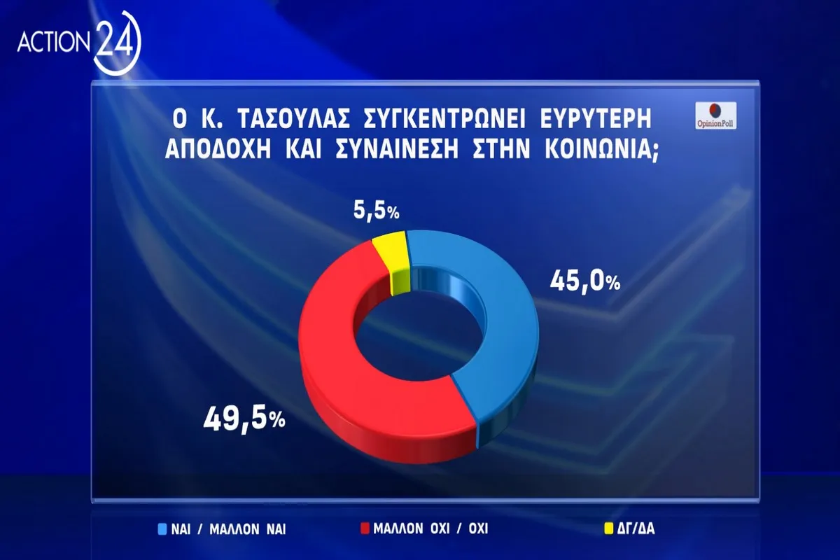 Νέα Αριστερά: Στήριξη στην Λούκα Κατσέλη για την Προεδρία της Δημοκρατίας 6 i nea aristera ypostirizei ti louka ka